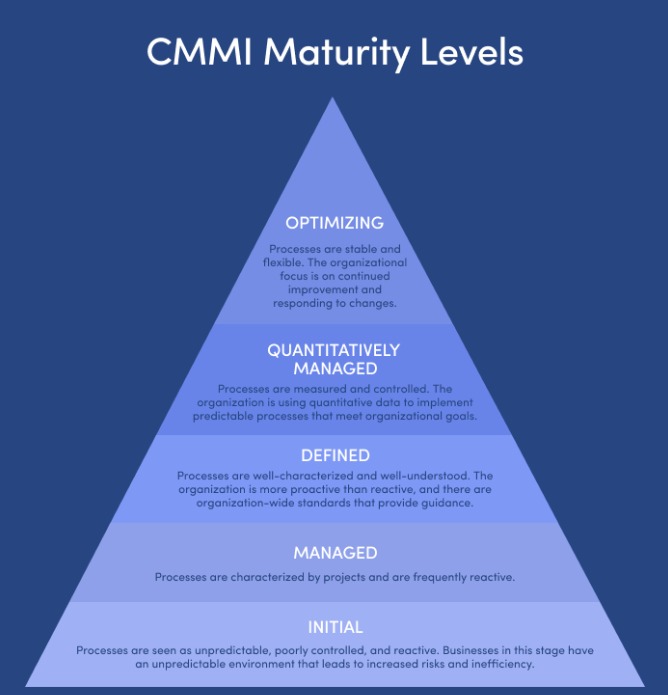 cmmi level 3 companies