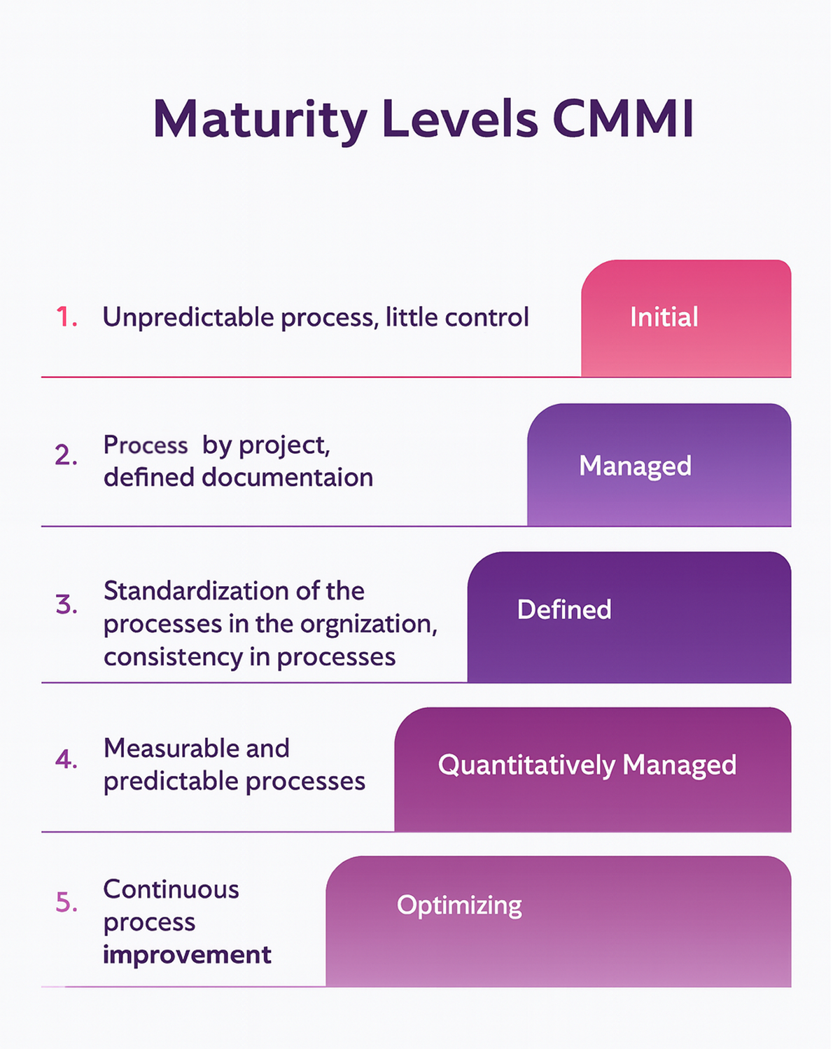 cmmi certificatio price