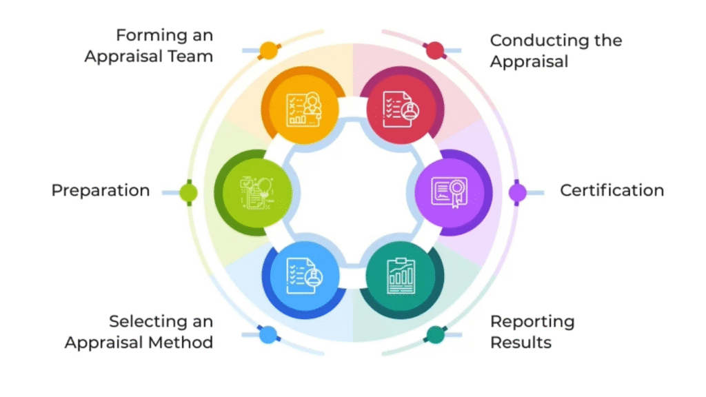 cmmi level 5 companies