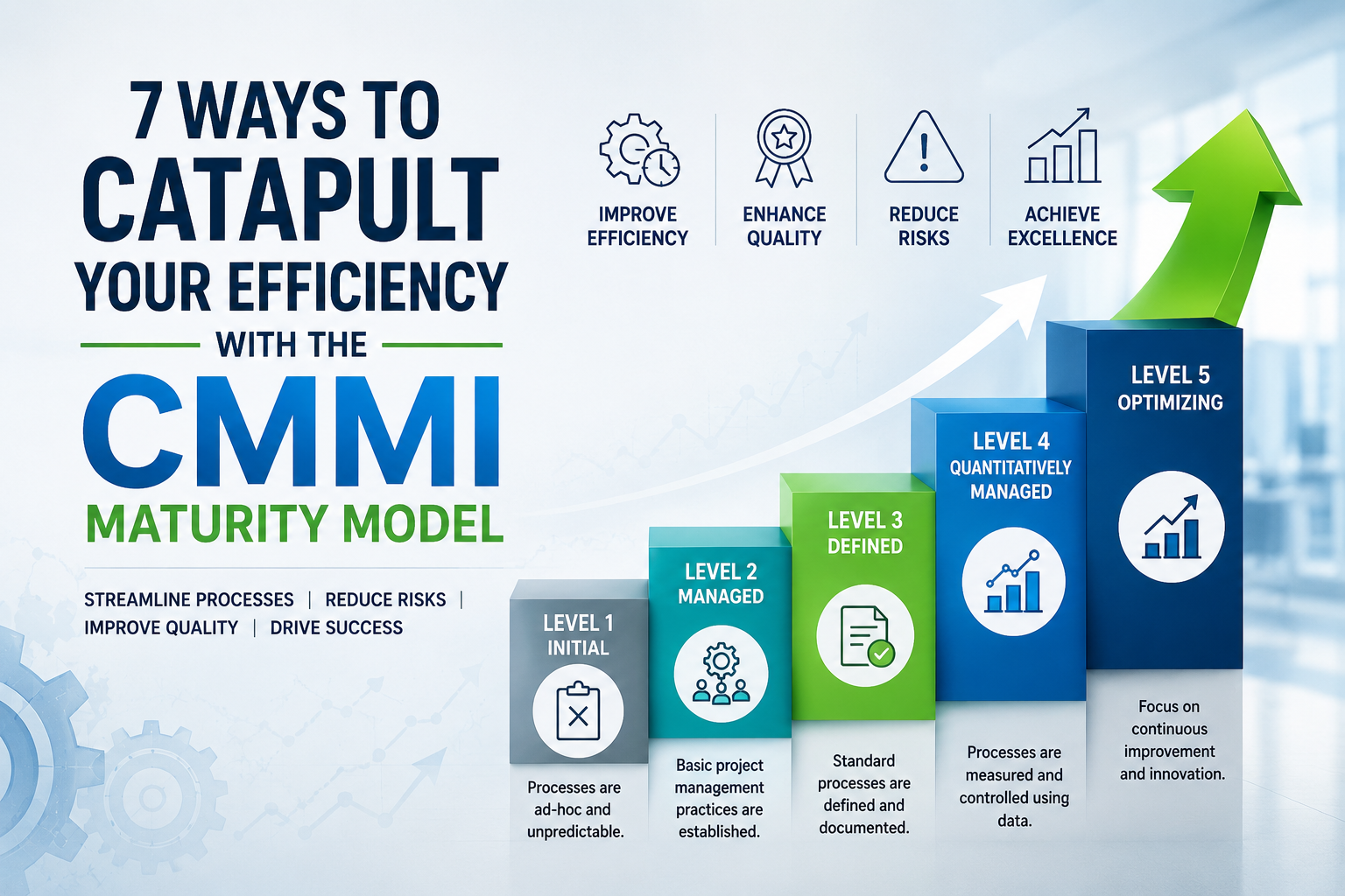 CMMI Maturity Model